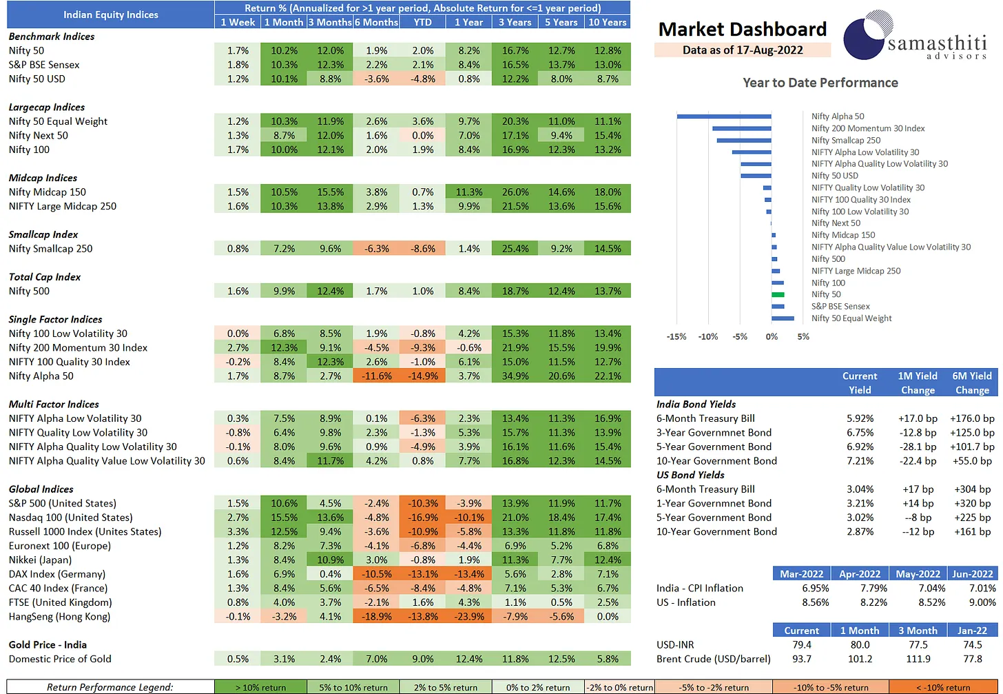 Big Launch: Our Weekly Market Tracker!