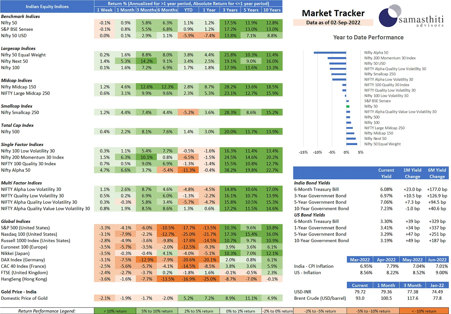 Weekly Market Tracker – Sep 2, 2022