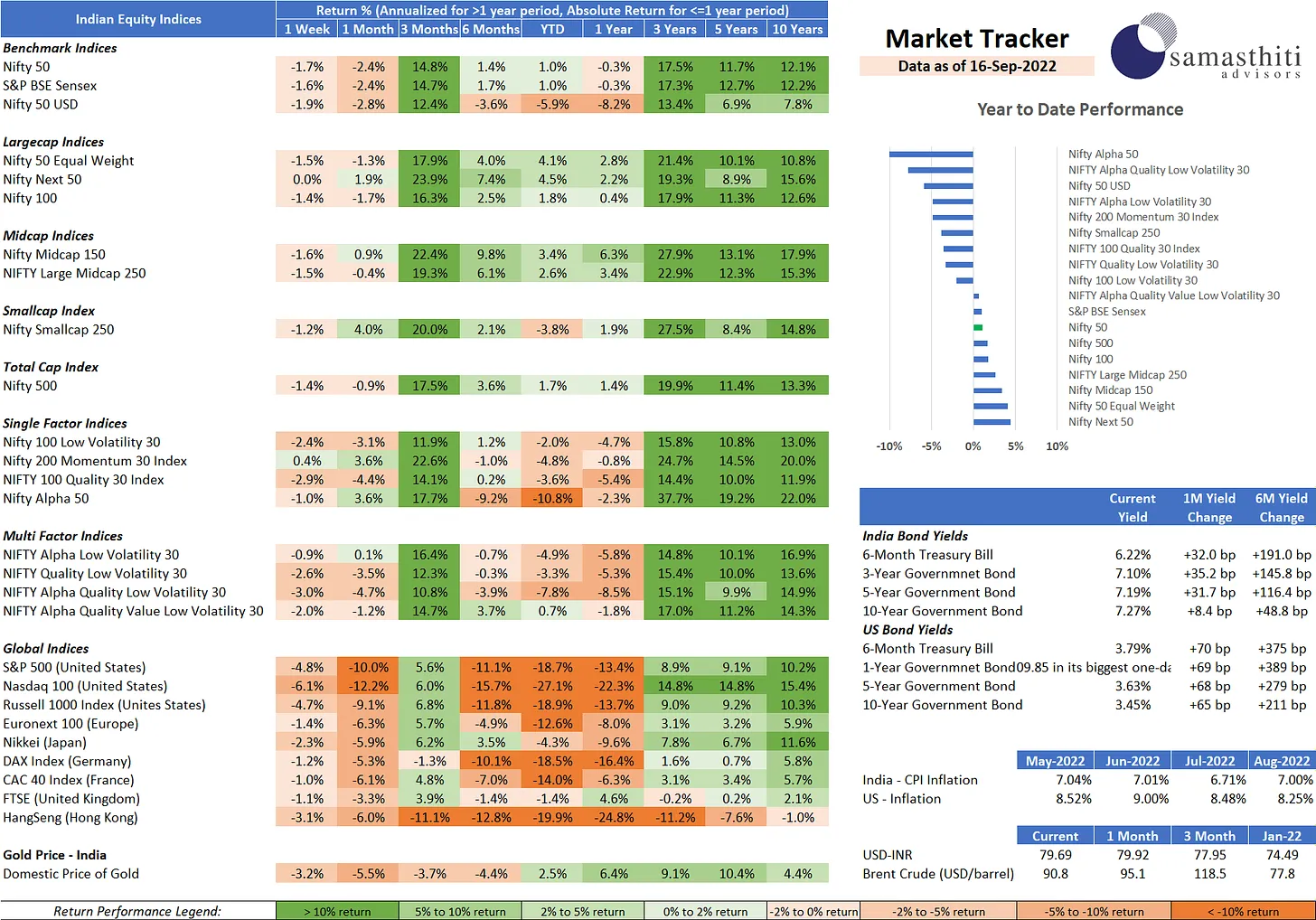 Weekly Market Tracker – Sep 16, 2022