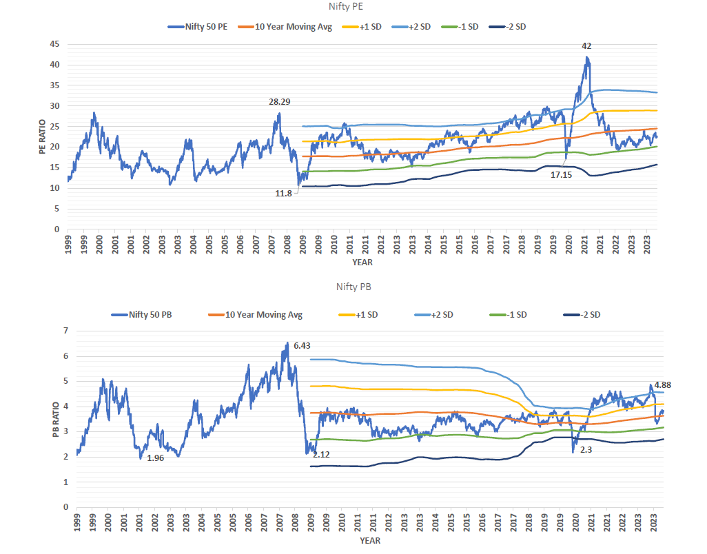Samasthiti Advisor’s Weekly Market Tracker – For the week ended Feb 9, 2024