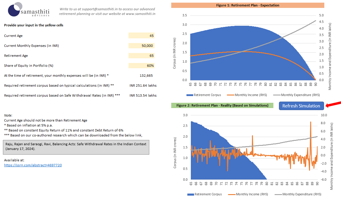 Samasthiti’s Retirement Calculator