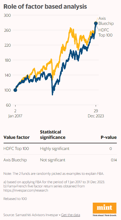 PMS providers need to start disclosing historical NAV of their strategies