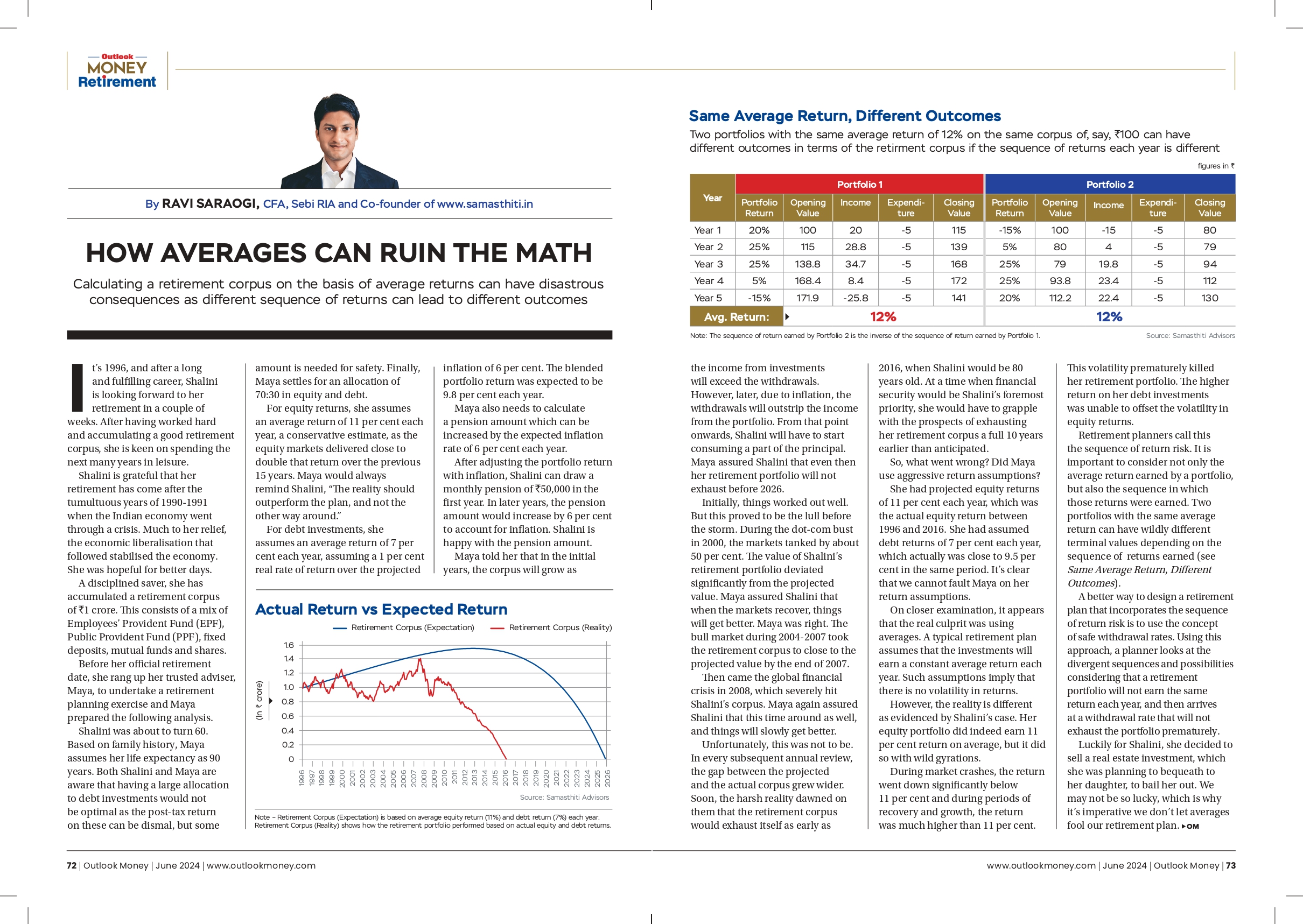 How Averages Can Ruin The Retirement Math
