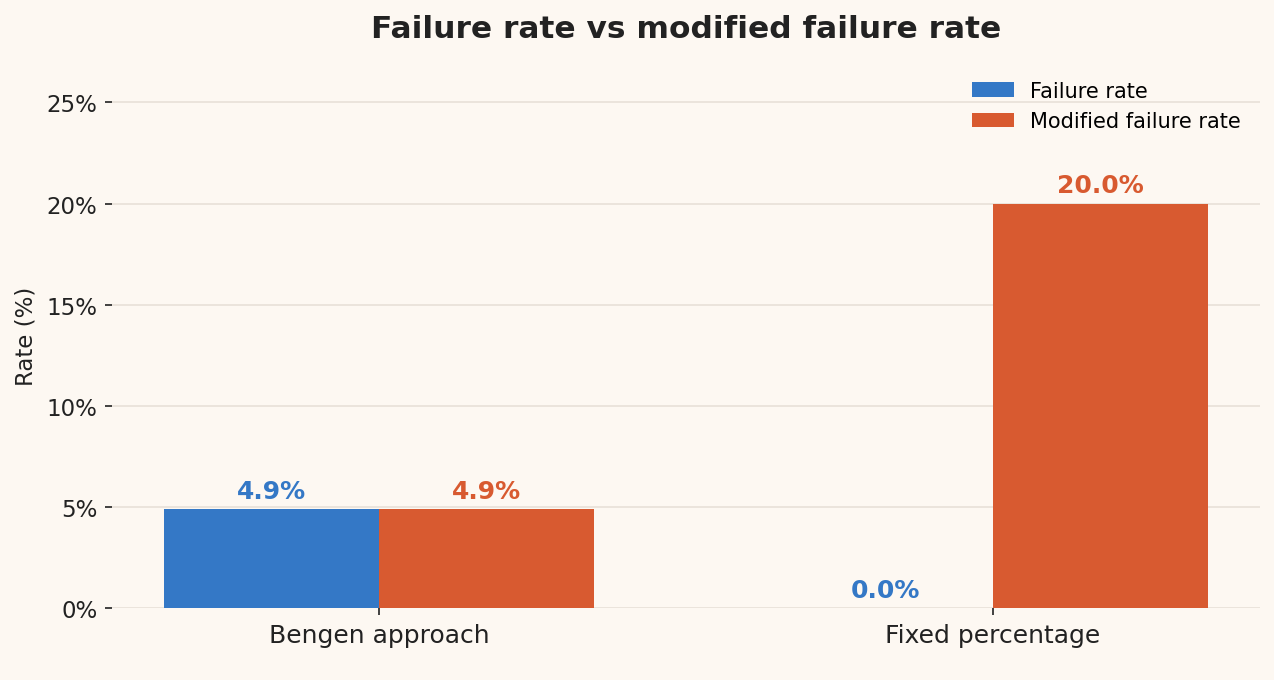 The Fixed Percentage Withdrawal Strategy: Let the Market Decide Your Income